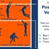 Understanding Positions in Volleyball: A Comprehensive Guide to Team Roles and Responsibilities