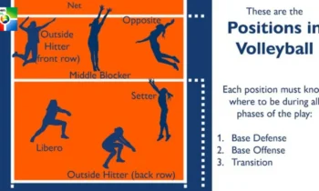 Understanding Positions in Volleyball: A Comprehensive Guide to Team Roles and Responsibilities